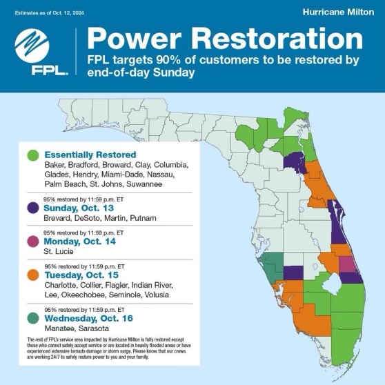 Power Restoration Inforgraphic